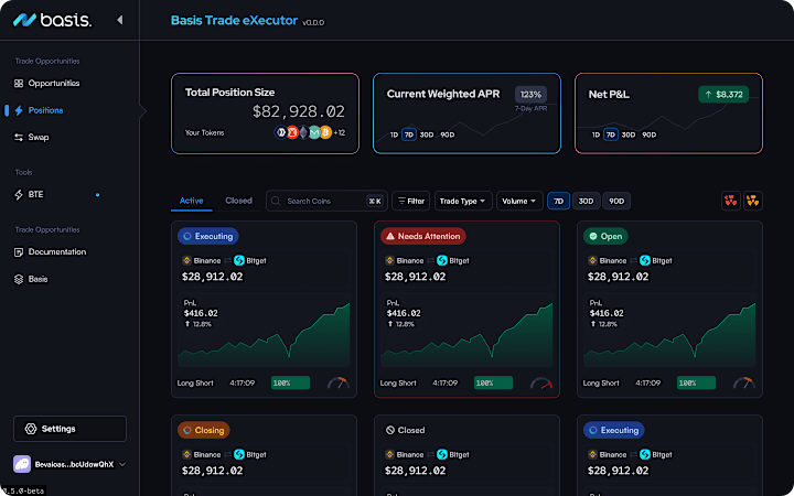 Cover image for Crypto Execution Platform to Manage Delta-Neutral Trades