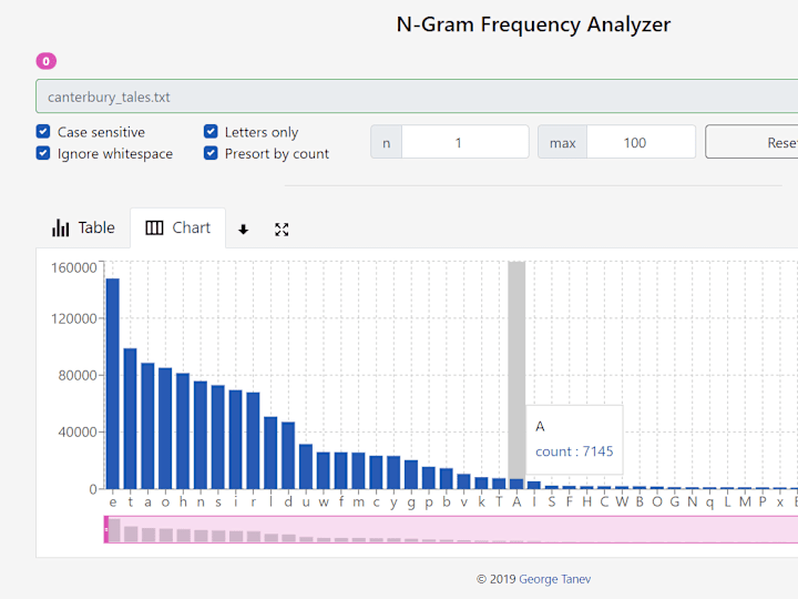 Cover image for N-Gram Frequency Analyzer