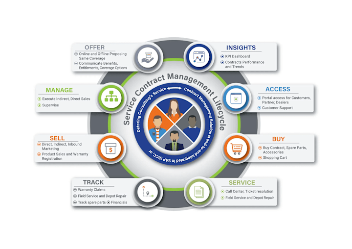 Cover image for Infographic Design
