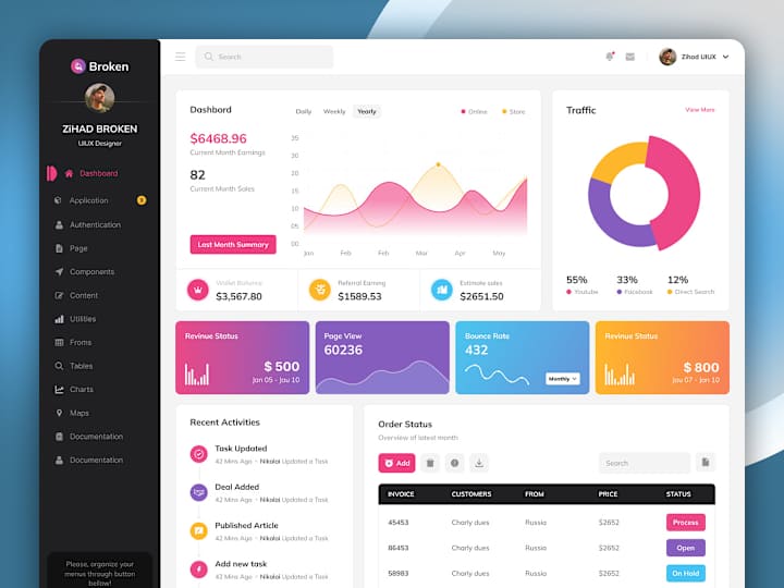 Cover image for Analytic Admin Dashboard UI on Behance