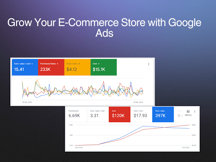 Cover image for I help e-commerce and D2C business grow with Google Ads