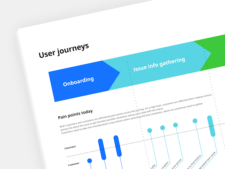 Cover image for Service Design & User Journey Mapping