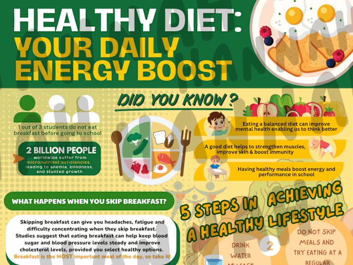Cover image for Custom Infographic Poster: Nutrition & Diet Health