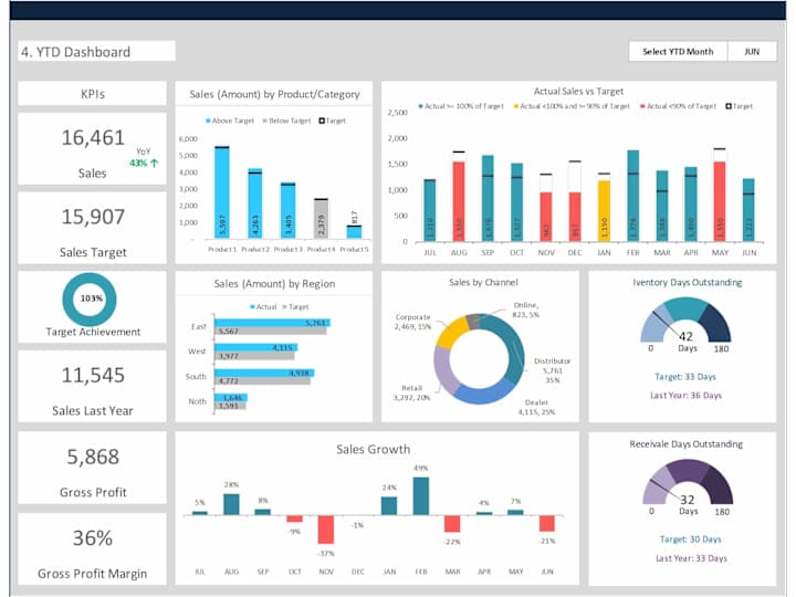 Cover image for Visualize Insights: Dynamic Data Visualization Services