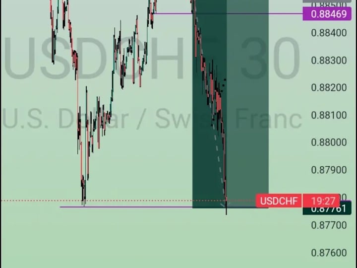 Cover image for Forex consultant 