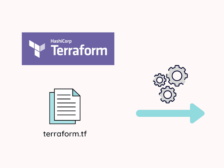 Cover image for Created Terraform Templates to Deploy Cloud Infrastructure