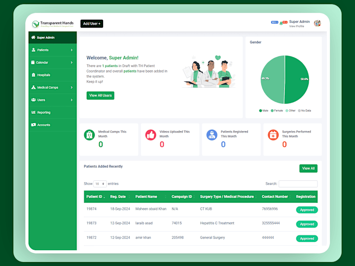 Cover image for Patient Recruitment Management System (PRMS)