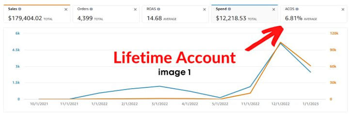 Cover image for Grew the account from $10K to $103K in just a month!