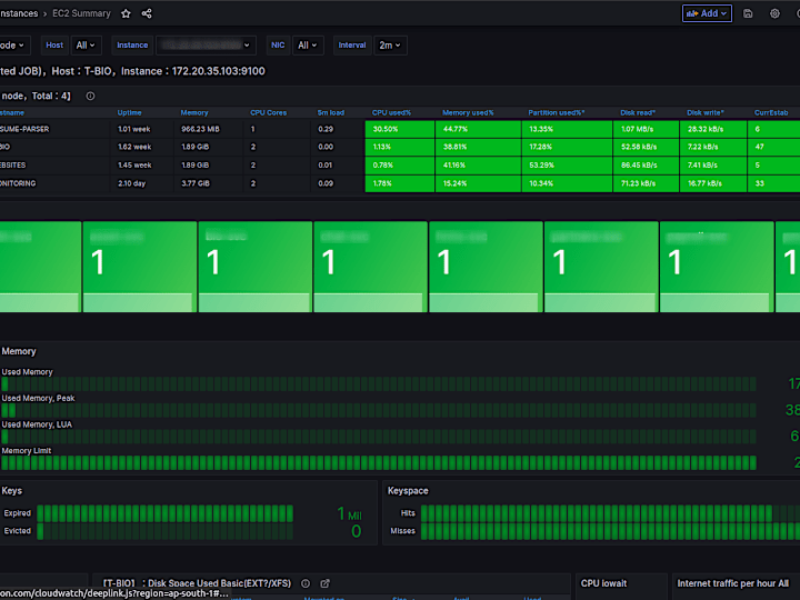 Cover image for Monitoring System Setup For EC2 And Farget With Email Elerts