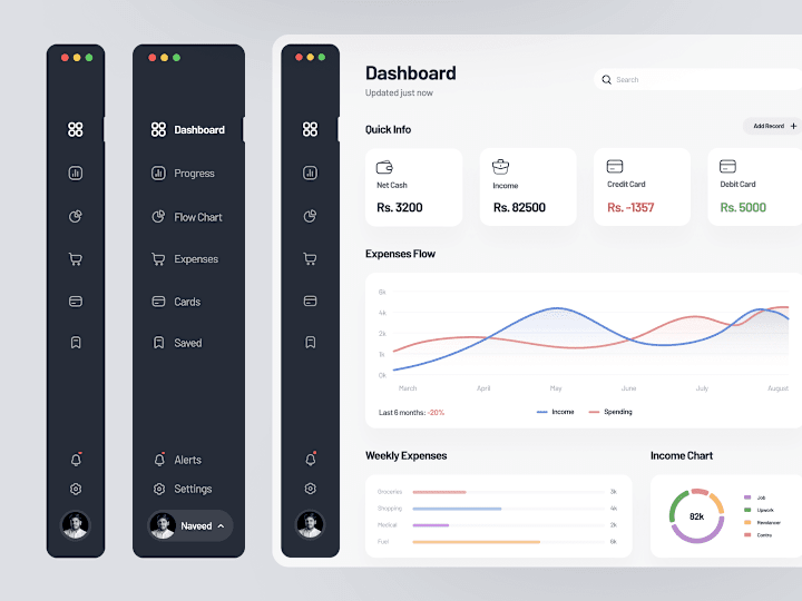 Cover image for SaaS Budget Dashboard