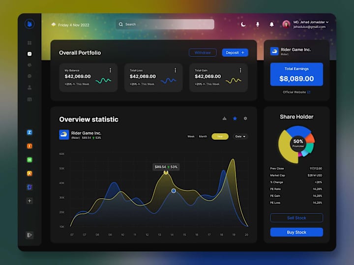 Cover image for Digital Finance Dashboard UI