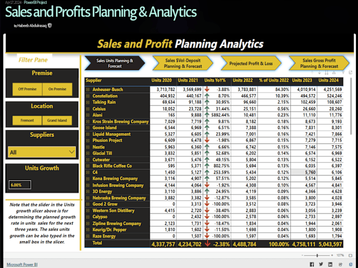 Cover image for Sales and Profit Planning Analytics