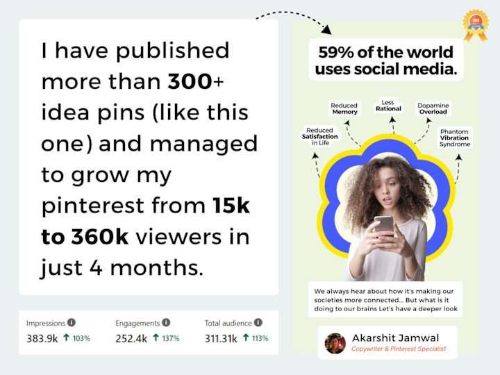 Cover image for Managing your pinterest for a Month + Content Creation