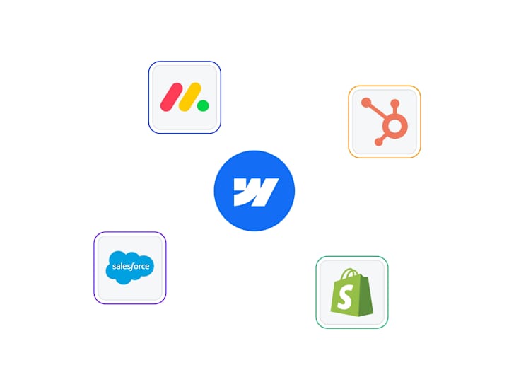 Cover image for Webflow CRM Integrations