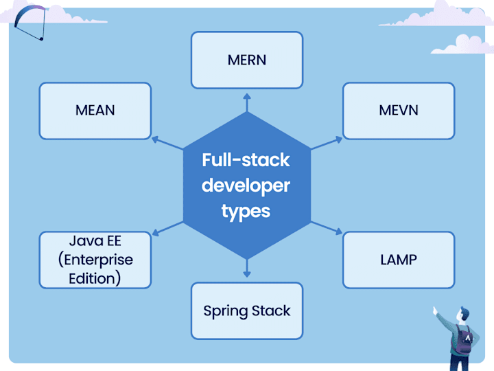 Cover image for Full-Stack Development & Cloud Integration Expertise