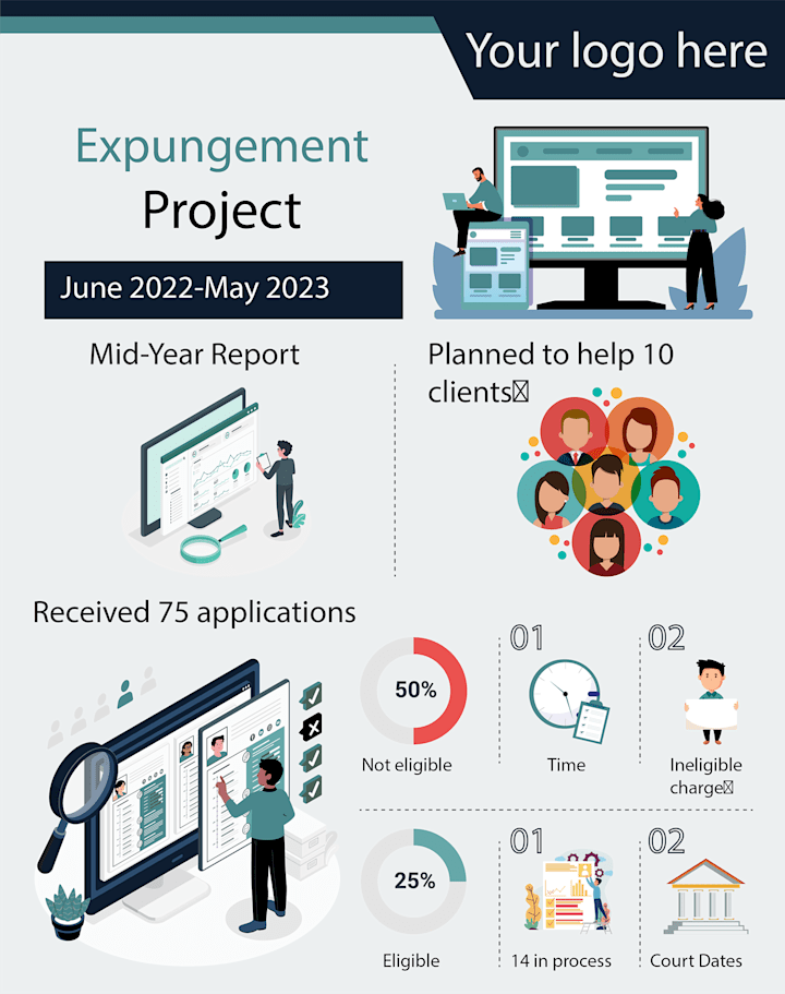 Cover image for infographic on Behance