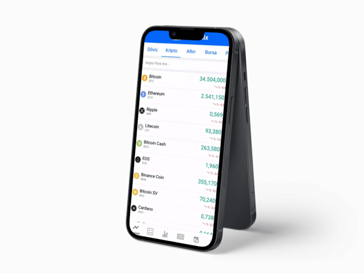 Cover image for Dovizmix • Finance Mobile App