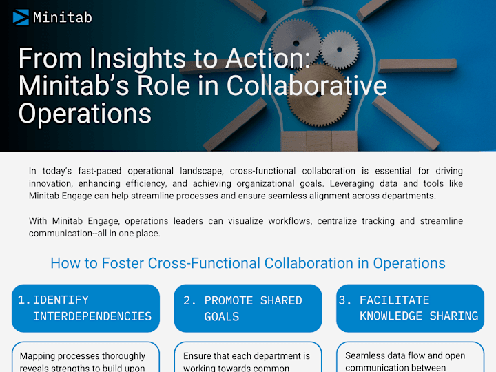 Cover image for Sales One-Pager for Operations Software