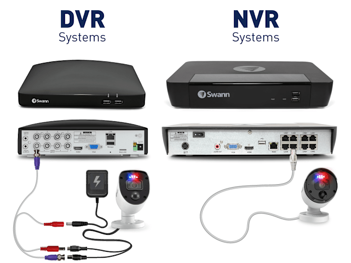 Cover image for The working of DVR and NVR Security system 