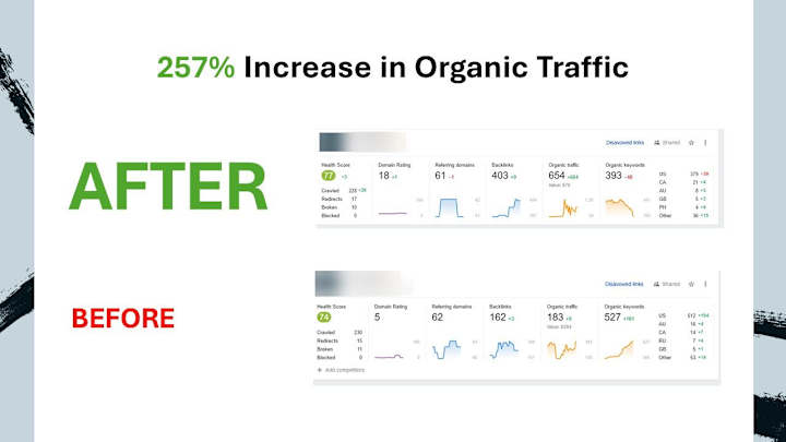 Cover image for WordPress Load Speed Optimization - Make It Fast