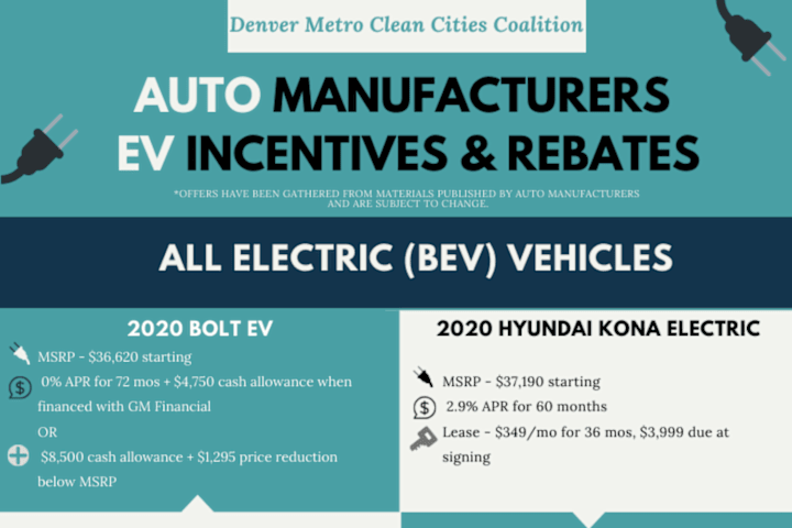 Cover image for Denver Auto Manufacturers EV Incentives Infographic