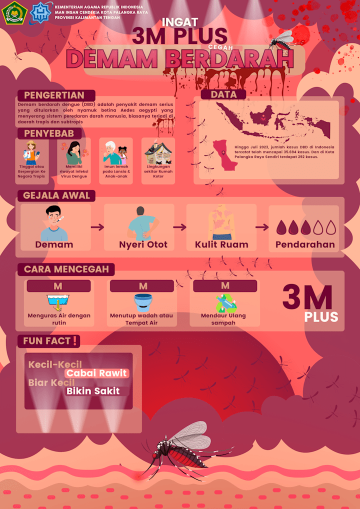 Cover image for dengue fever infographic