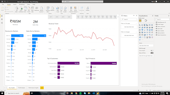 Cover image for Sales Insights