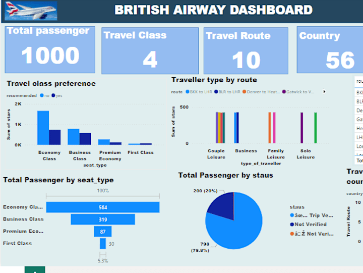 Cover image for British Airway.pbix