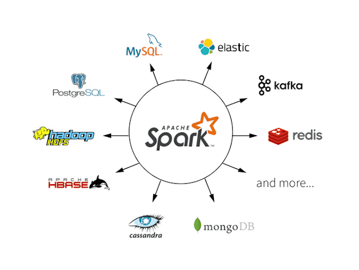 Cover image for Sr. Data Engineer at illumin (Real-Time Bidding, Adserver)
