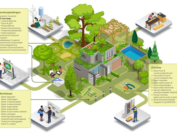 Cover image for Infographic Design, Flowcharts, Presentations and maps