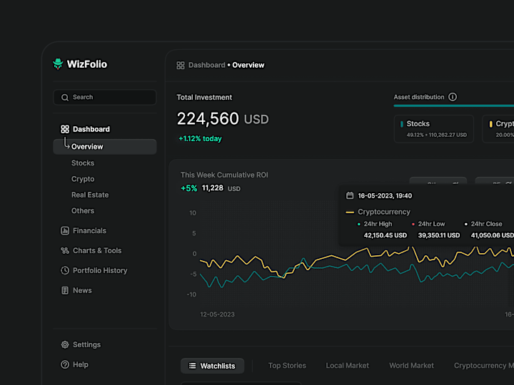 Cover image for Portfolio Management | Dashboard Design.