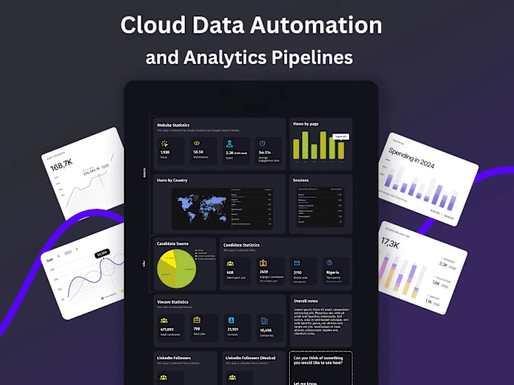 Cover image for Neeman's - Azure-Based E-commerce Data Pipeline