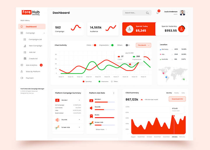 Cover image for Dashboard UI Design