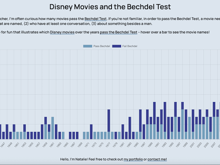 Cover image for Disney Data Analysis