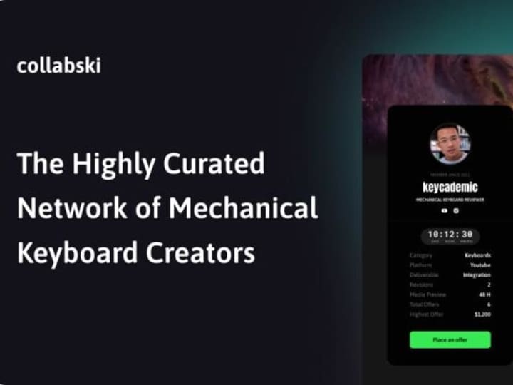 Cover image for Collabski