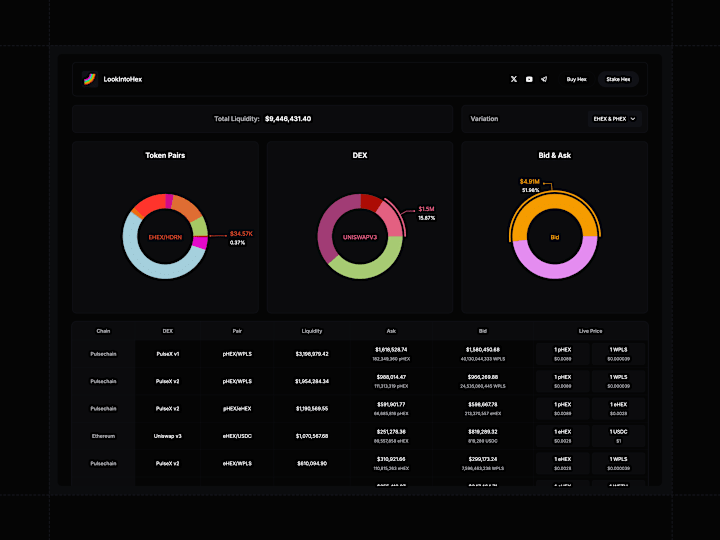 Cover image for Web Design & Development: LookIntoHex