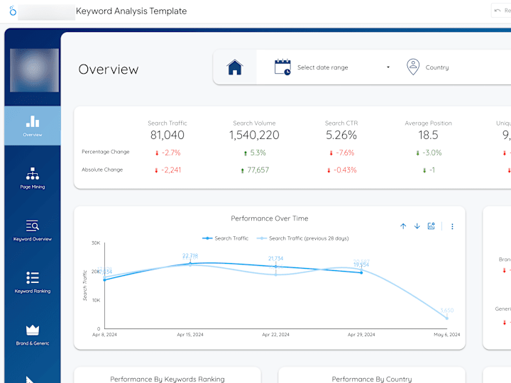 Cover image for Looker Studio Dashboards