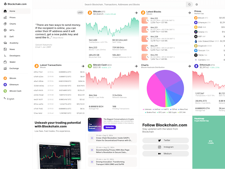 Cover image for Blockchain.com Explorer - Worlds most popular Bitcoin Explorer