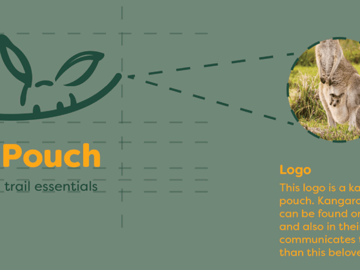 Cover image for Brand+Identity Design kit