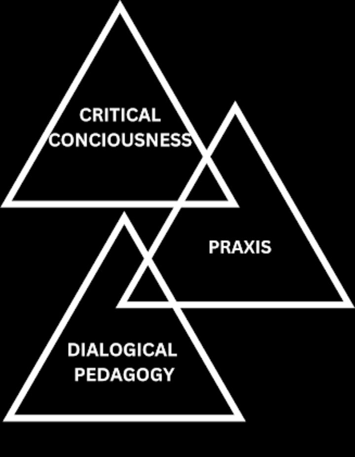 Cover image for PAULO FREIRE EDUCATIONAL PHILOSOPHY, ITS AIMS AND CURRICULUM