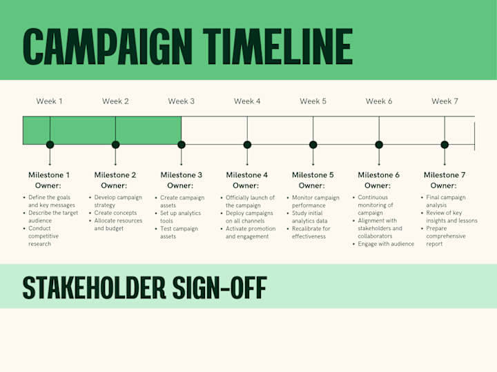 Cover image for Let me set up and monitor your Email Marketing Campaign 