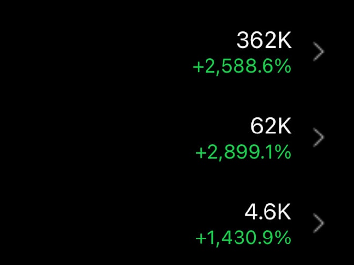 Cover image for Generating 400k Views in 2 Weeks for Client