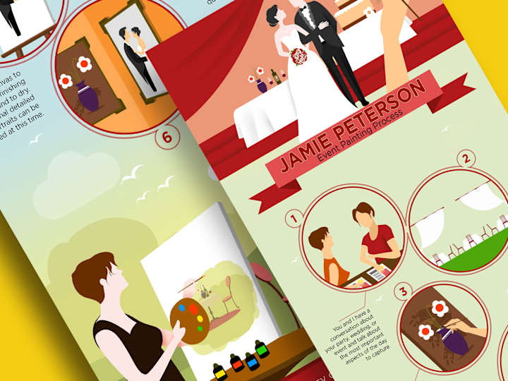 Cover image for Infographic on Event Painting Process 