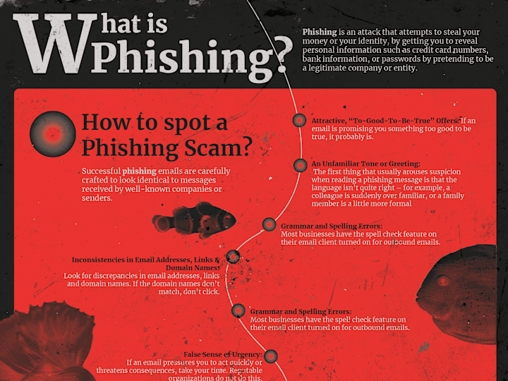Cover image for Phishing Attack Infographic :: Behance