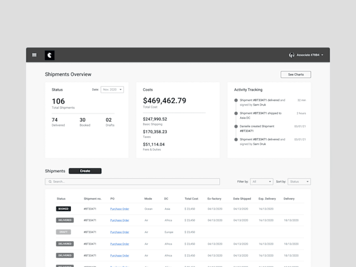 Cover image for Logistics Dashboard