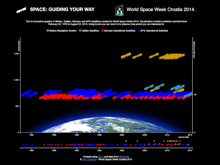 Cover image for Space: Guiding Your Way - World Space Week