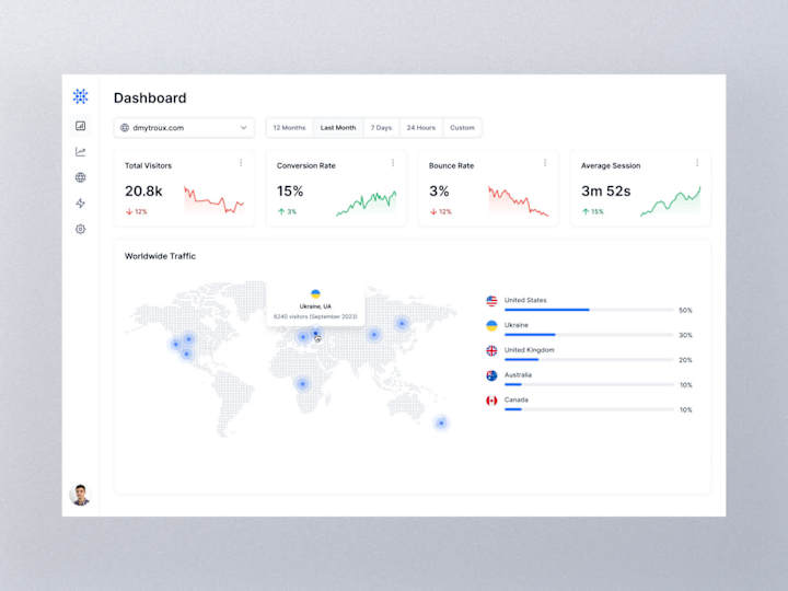 Cover image for Dashboard Design 