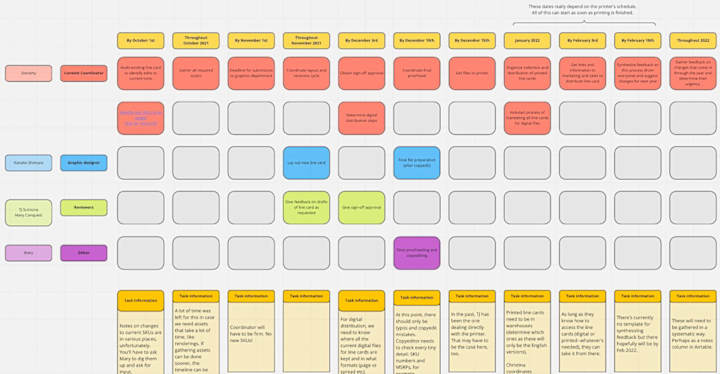 Cover image for Content operations: workflows and governance