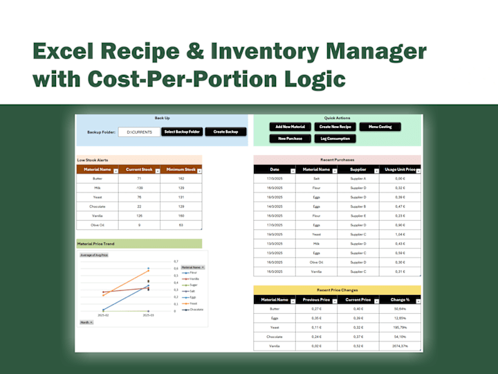 Cover image for Excel Recipe & Inventory Manager with Cost-Per-Portion Logic