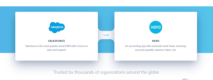 Cover image for Integrate Salesforce with Xero
